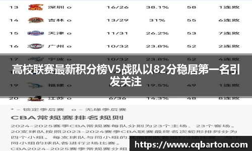 高校联赛最新积分榜V5战队以82分稳居第一名引发关注