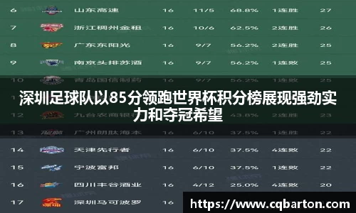 深圳足球队以85分领跑世界杯积分榜展现强劲实力和夺冠希望